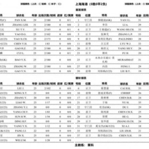 PG电子中国官网-河北队vs上海海港：全华班PK单外援 恩迪亚耶替补