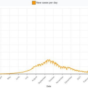 疫情笼罩下的印度足球 亚冠首秀进球平一场全get